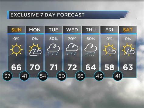 golden weather forecast 7 day.